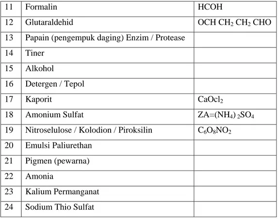 Tabel 2.1 Kelompok bahan kimia umum 