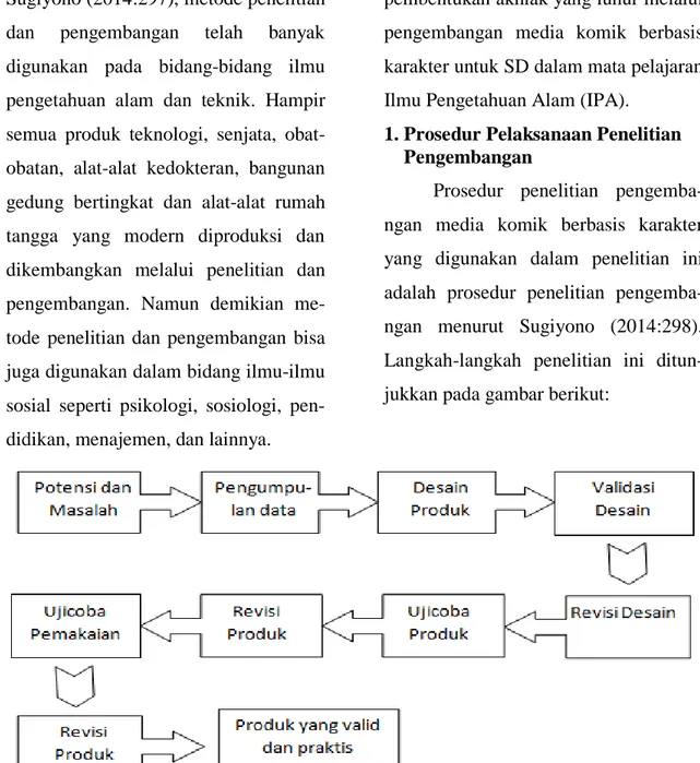 Gambar 1: Langkah-langkah Metode Research and Development (R&amp;D) 