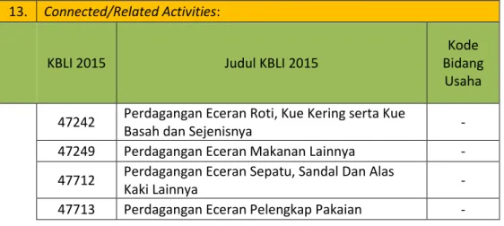Tabel 7. KBLI 2015 menurut IRTS 2008 (Connected/Related Activities)  13.  Connected/Related Activities: 