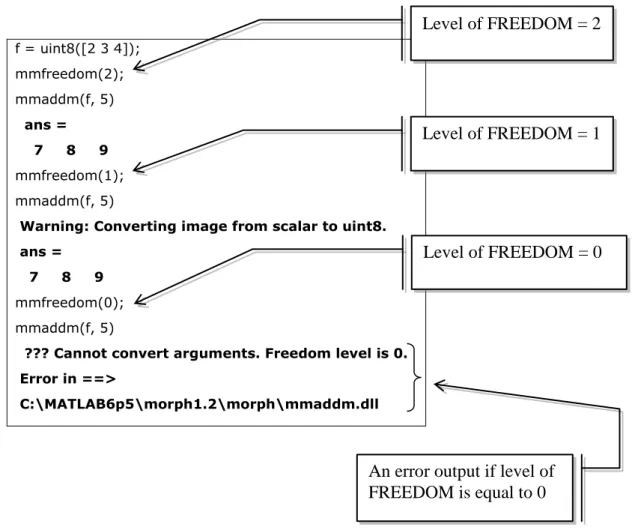 Figure 2:16 MATLAB FREEDOM levels script 