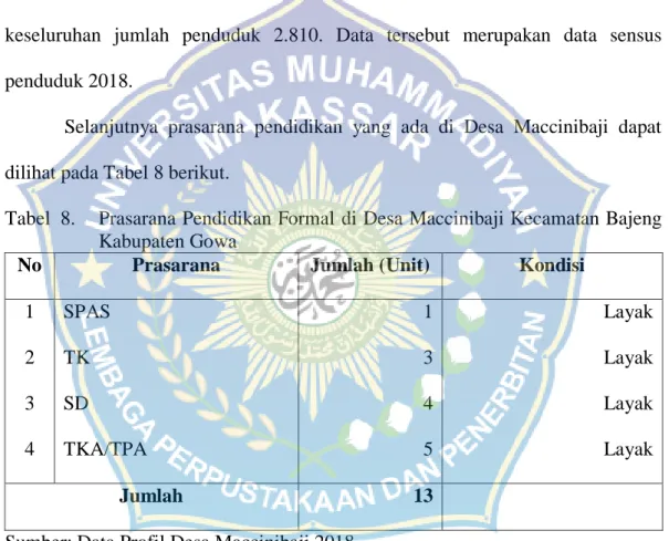 Tabel  8.   Prasarana Pendidikan Formal di Desa Maccinibaji Kecamatan Bajeng  Kabupaten Gowa 