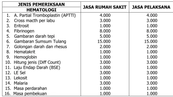 Foto dengan Kontras 20.000 20.000