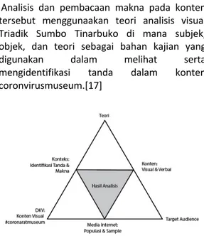 Gambar 4. Triadik Sumbo Tinarbuko  [Sumber gambar : Jurnal Panggung Vol. 26 No. 2, Hal 