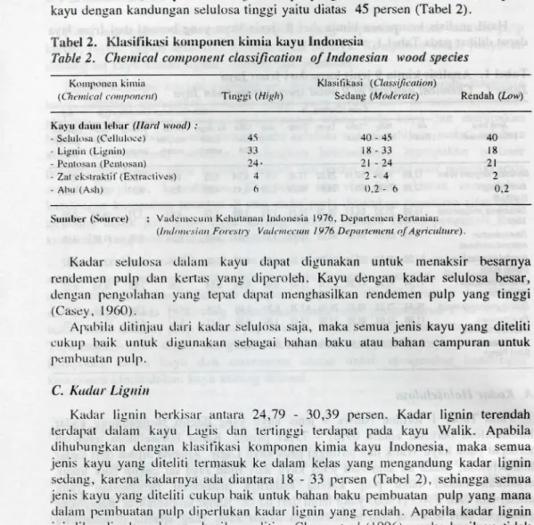Tabel 2. Klasifikasi koiiiponen kiinia kayu Indonesia 