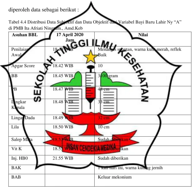 Tabel 4.4 Distribusi Data Subjektif dan Data Objektif dari Variabel Bayi Baru Lahir Ny “A” 