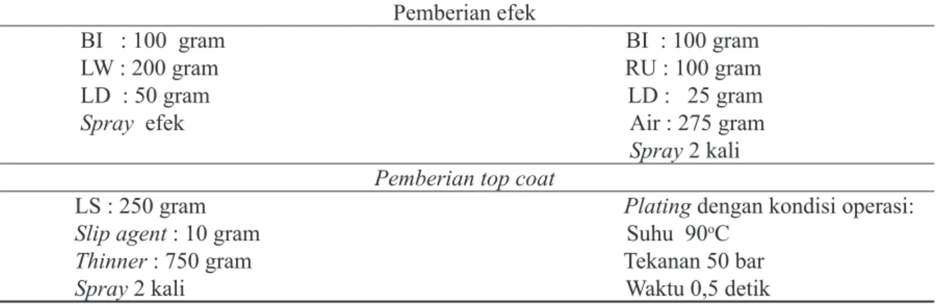 Gambar 1. Hasil penilaian panelis terhadap sifat 