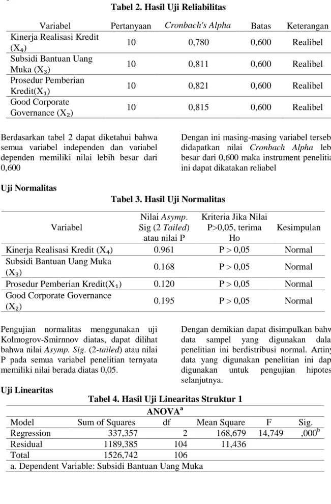 Tabel 2. Hasil Uji Reliabilitas 