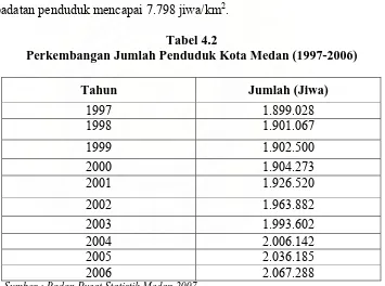 Tabel 4.2 Perkembangan Jumlah Penduduk Kota Medan (1997-2006) 