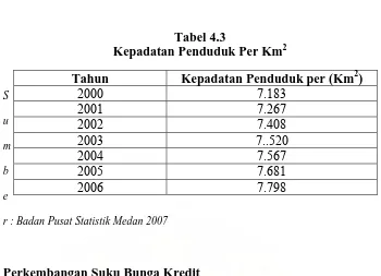 Tabel 4.3 Kepadatan Penduduk Per Km