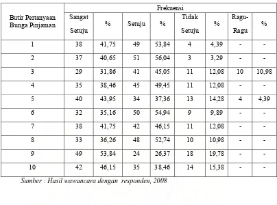 Tabel 4.10 