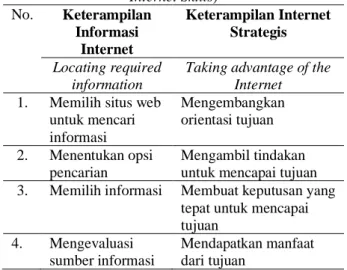Tabel 2 Indikator Quality Of Use Divide (Content-Related  Internet Skills) No.  Keterampilan  Informasi  Internet  Keterampilan Internet Strategis  Locating required  information 