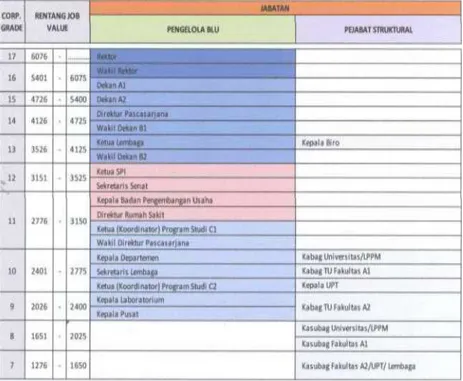 Tabel 3.1 Skala Grading Corporate Pejabat Pengelola BLU dan Pejabat  Struktural 