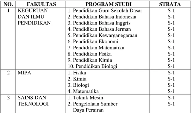 Tabel 1. Fakultas dan Program Studi UHKBPNP 