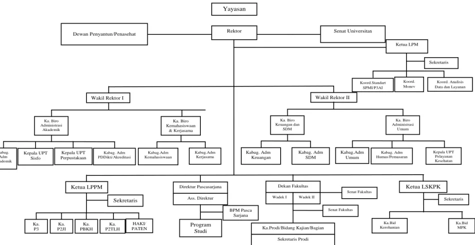 Gambar 3. Struktur Organisasi UHKBPNP 