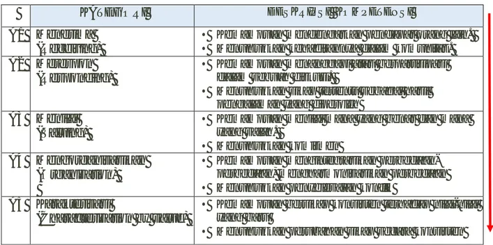 Tabel 4 : Kategori Kompetensi Ranah Sikap (Affective : A) 