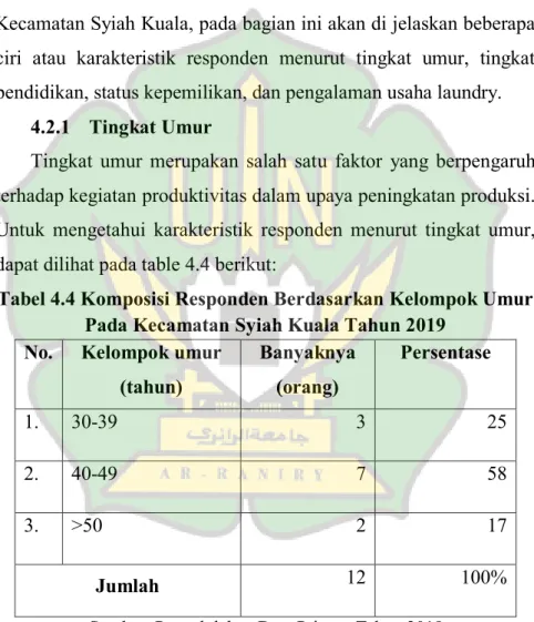 Tabel 4.4 Komposisi Responden Berdasarkan Kelompok Umur  Pada Kecamatan Syiah Kuala Tahun 2019 