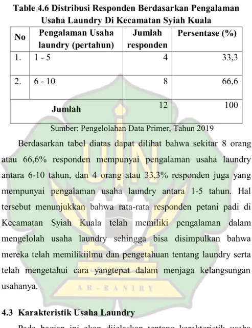 Table 4.6 Distribusi Responden Berdasarkan Pengalaman  Usaha Laundry Di Kecamatan Syiah Kuala 