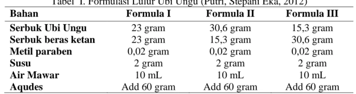 Tabel  I. Formulasi Lulur Ubi Ungu (Putri, Stepani Eka, 2012) 