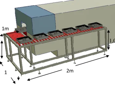 Gambar 3.6Loading Conveyor 