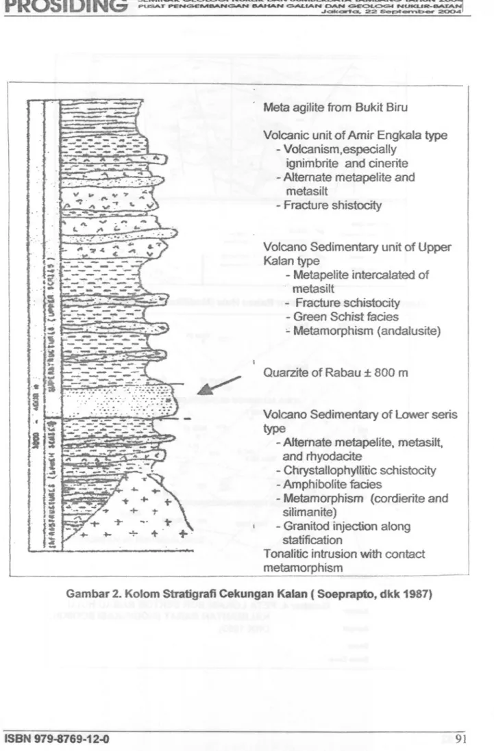 Gambar 2. Kolom Stratigrafi Cekungan Kalan ( Soeprapto, dkk 1987)