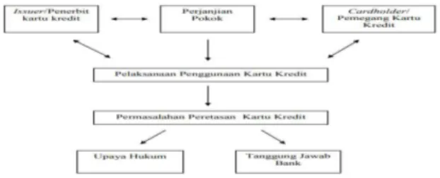 Gambar 1. pola Pikir Penyelesaian Skimming  Credit Card 