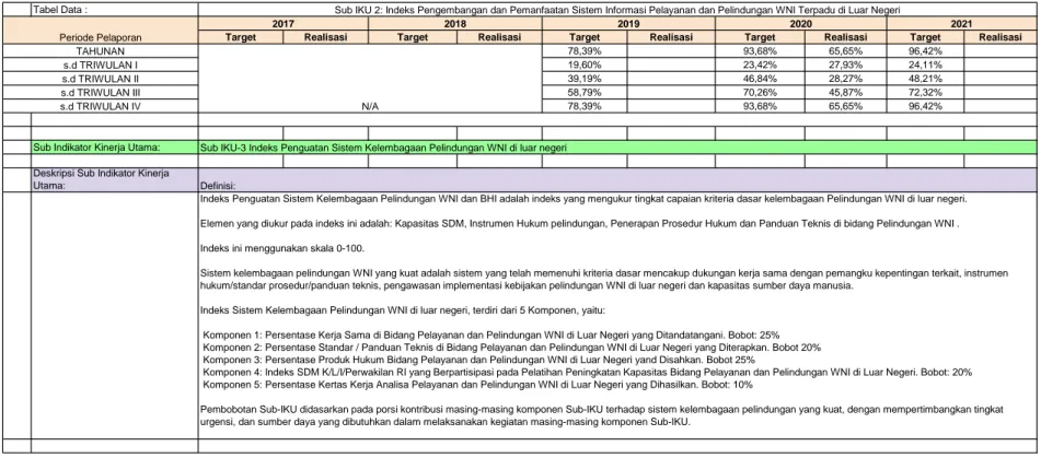 Tabel Data :