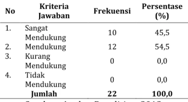 Tabel 24.  Pendapat Responden Tentang  Pengaruh Masa Peralihan Walikota dan  Mutasi Pejabat Dalam Penyediaan DDUB 