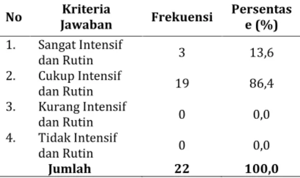 Tabel 28.  Pendapat Responden Tentang  Pengaruh Kelengkapan Perangkat Kerja  Dalam Penyediaan DDUB PNPM Mandiri  Perkotaan di Kota Medan Tahun 2009-2011 