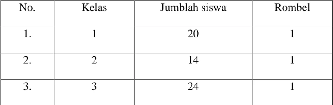Tabel  2.1  Jumblah  siswa  SDN  No.89  Uru  Kecematan  Buntu  Batu  Kabupaten Enrekang  