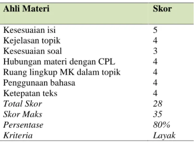 Tabel 5. Hasil Validasi oleh Ahli Materi