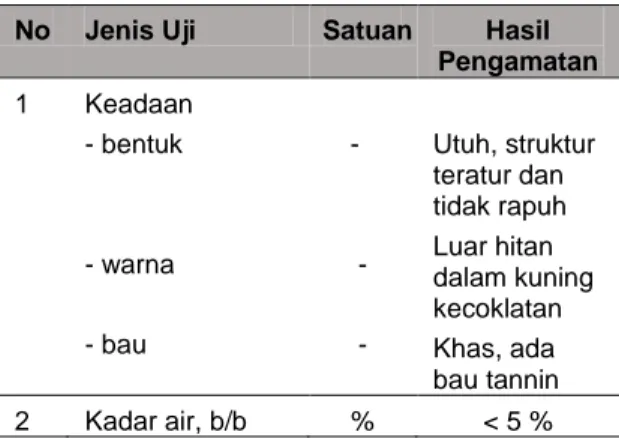 Tabel 4.  Analisa Gambir dari PT Sucofindo  No  Jenis Uji  Satuan  Hasil 