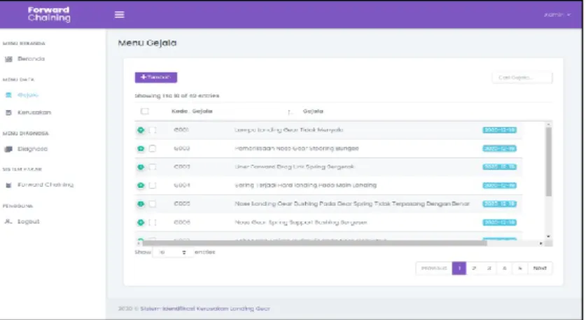 Gambar 2. Tampilan Menu Login  c.  Implementasi Menu Dashboard 