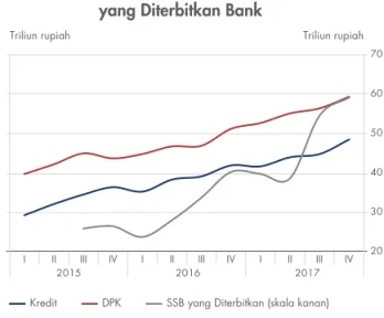 Grafik 8.6. Siklus Keuangan Indonesia