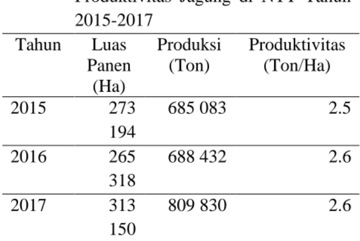 Tabel  2.  Perkembangan  Ekspor  dan  Impor  Jagung di Indonesia tahun 2013-2017 (Ton)  Urai an  2013  2014  2015  2016  2017  Eks por  20.49 6  44.84 3  250.8 31  41.87 5  46.9 97  Imp or  3.294