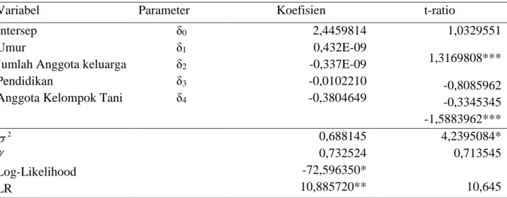 Tabel 6. Estimasi Parameter dan t-ratio Model Fungsi Produksi Stocastik Frontier 