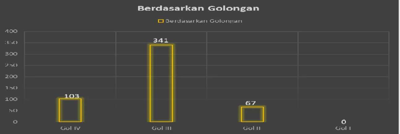 Gambar  6.  Keragaan  SDM  BRPBAPPP  Triwulan  IV  TA.2020  Berdasarkan  Kelompok Umur 