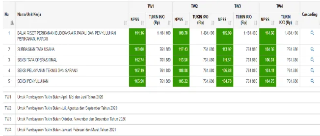 Gambar  10.  Penilaian  Kinerja  Triwulan  IV  TA.  2020  Berdasarkan  Dashboard Kinerja BRPBAPPP pada  www.kinerjaku.kkp.go.id