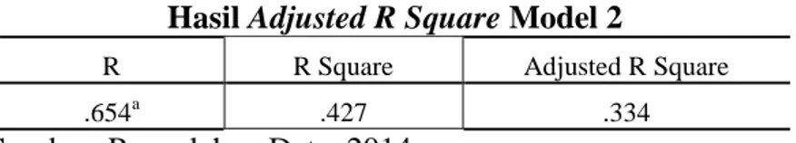Tabel  2  menunjukkan  nilai  Adjusted  R  Square  sebesar  0,534.  Ini  berarti  dalam  model  regresi  pertama, variabel  terikat kepuasan pemakai  (Y 1 ) dapat  dijelaskan  oleh variabel  X 1  –  X 7 sebesar 53,4%, sisanya 46,6% dijelaskan oleh variabel