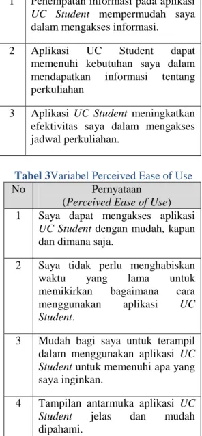 Tabel 3Variabel Perceived Ease of Use