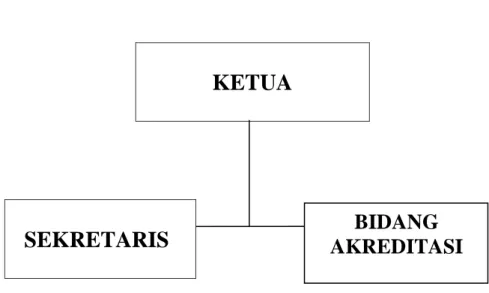 Gambar 5. Struktur Organisasi Mutu Universitas Kadiri