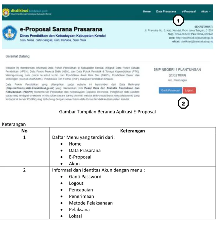 Gambar Tampilan Beranda Aplikasi E-Proposal  Keterangan 