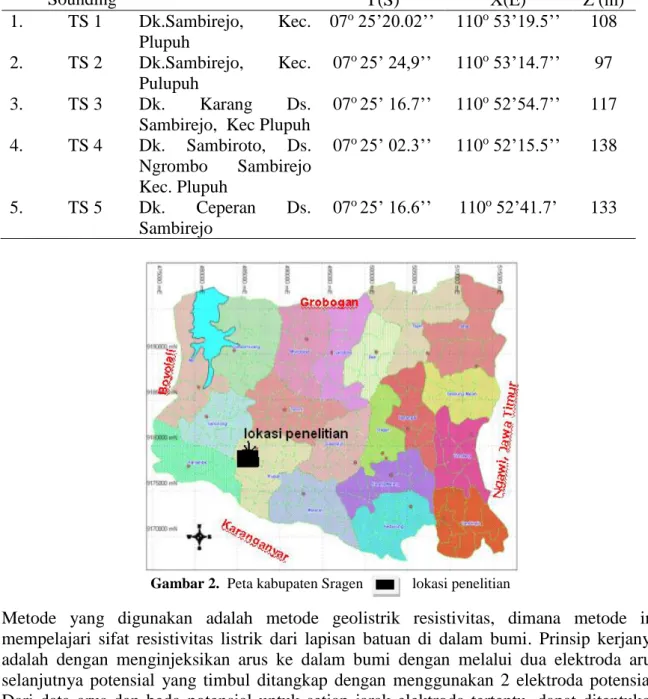 Tabel 1. Lokasi Pengukuran Geolistrik 