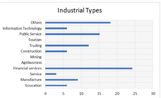 Table 2. Spearman’s correlation antara jenis industri dan soft skill  Spearman’s 
