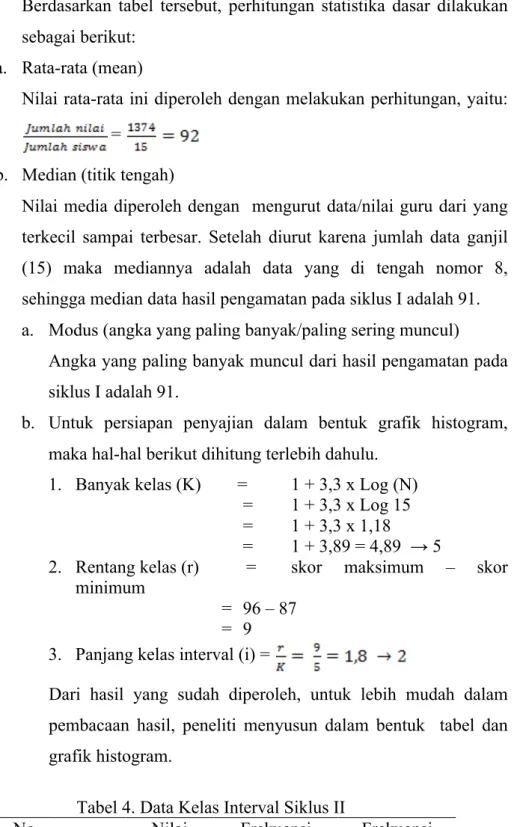 Tabel 4. Data Kelas Interval Siklus II  No 