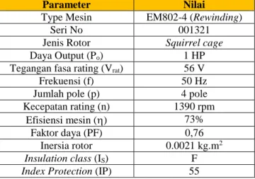 Tabel 3.1. Spesifikasi Mesin Induksi 