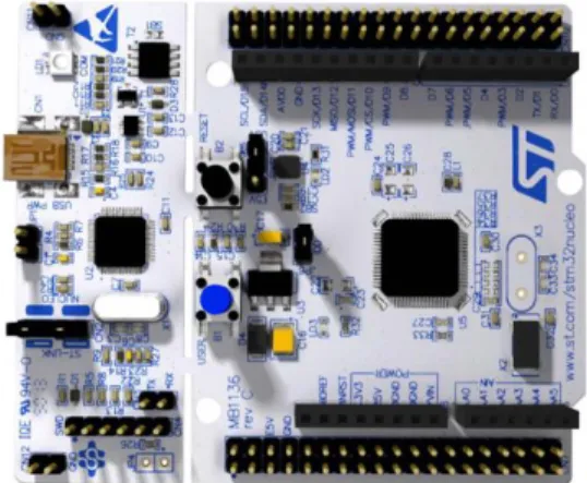 Gambar 2.3 Development Board STM32F401RE 
