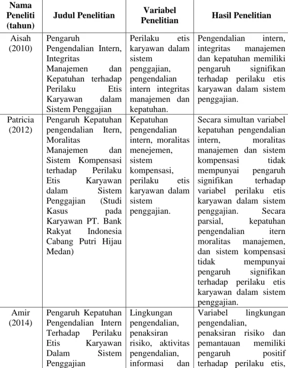 Tabel 2.1  Kajian Empiris  Nama 