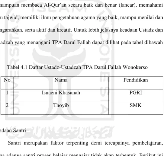 Tabel 4.1 Daftar Ustadz-Ustadzah TPA Darul Fallah Wonokerso 