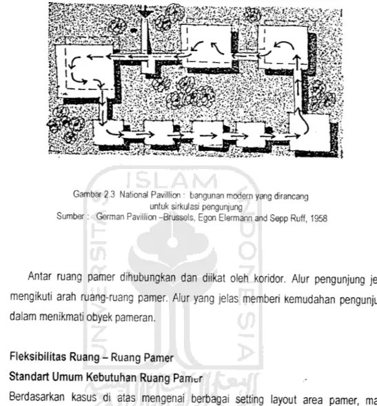 Gambar 2.3 National Pavillion : bangunan modern yang dirancang untuk sirkulasi pengunjung