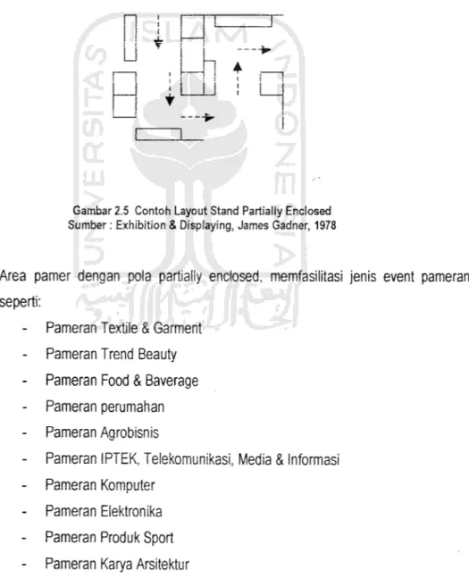 Gambar 2.5 Contoh Layout Stand Partially Enclosed Sumber: Exhibition &amp; Displaying, James Gadner, 1978